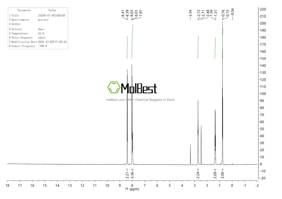 Espectro de teste de amostra física (NMR) de 1065657-51-3