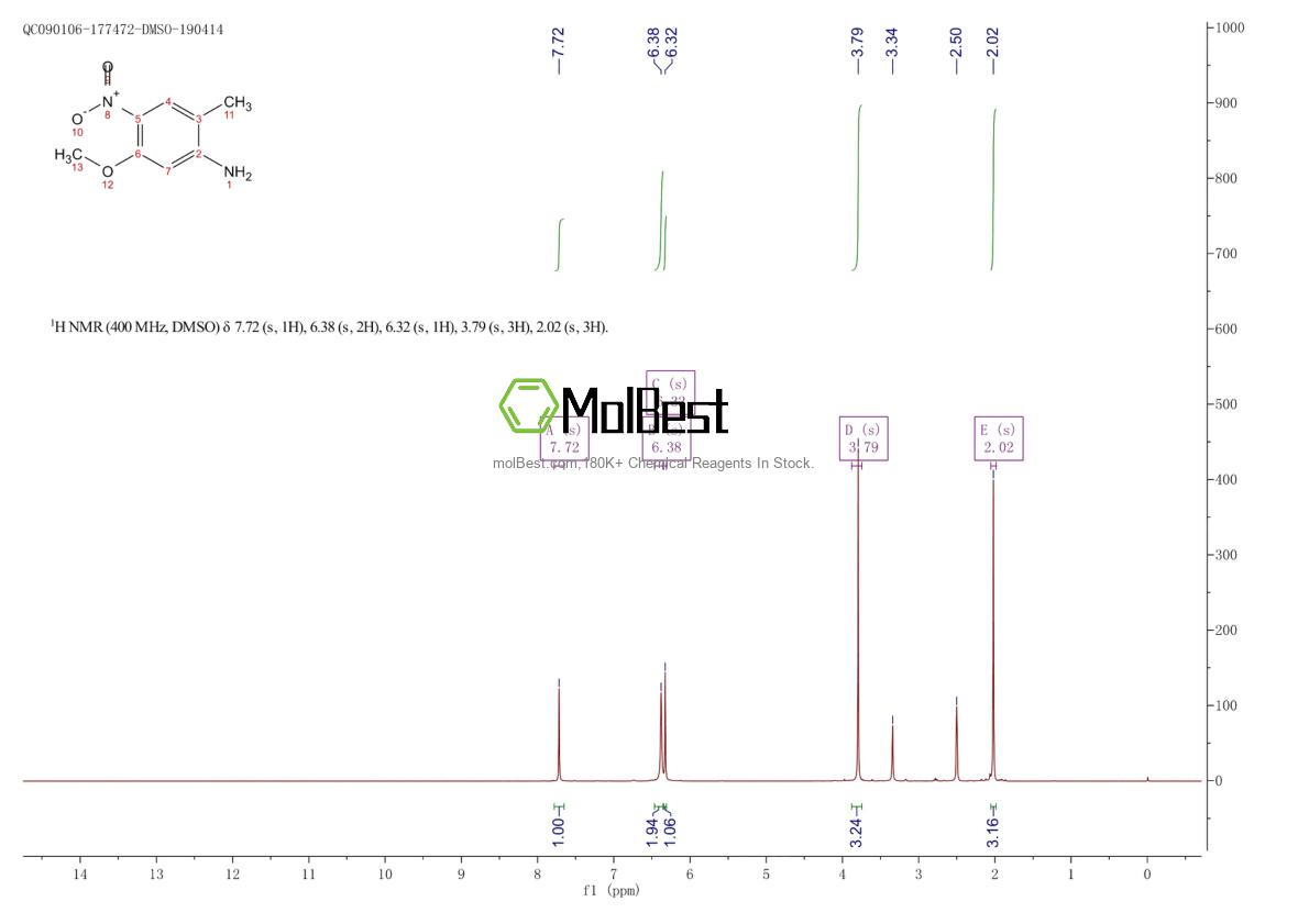 Espectro de teste de amostra física (NMR) de 106579-00-4
