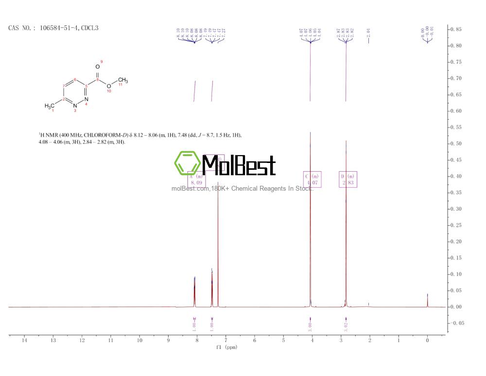 Espectro de teste de amostra física (NMR) de 106584-51-4