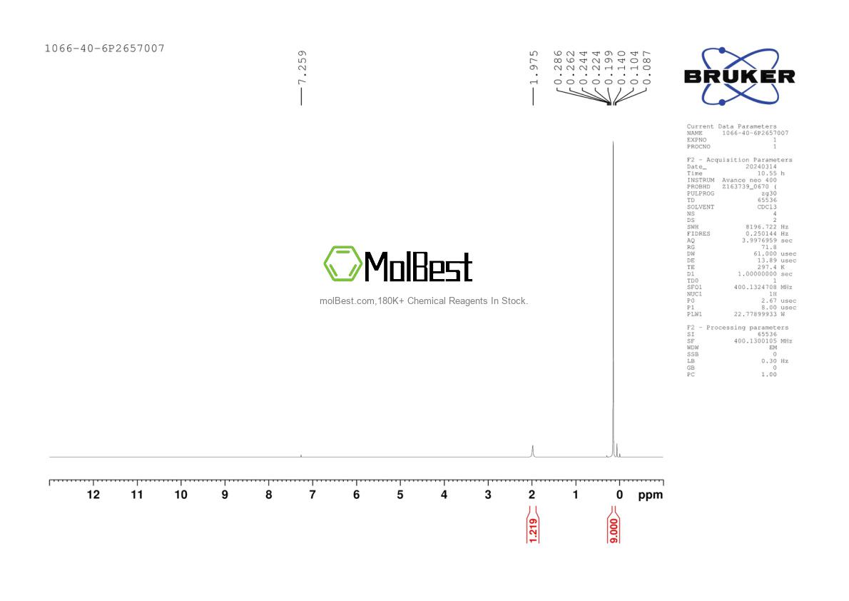 Physical sample testing spectrum (NMR) of 1066-40-6
