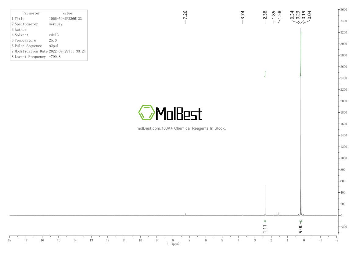 Physical sample testing spectrum (NMR) of 1066-54-2