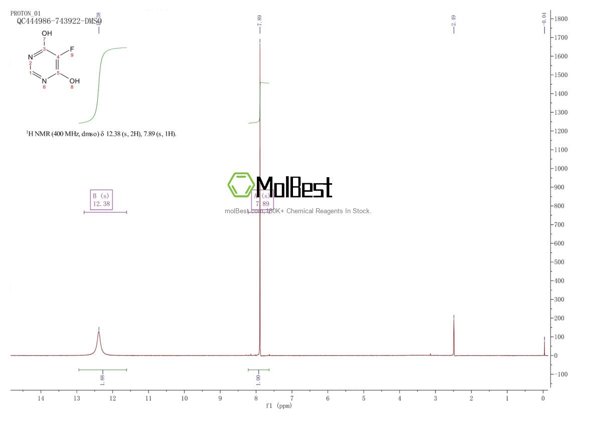 Espectro de teste de amostra física (NMR) de 106615-61-6