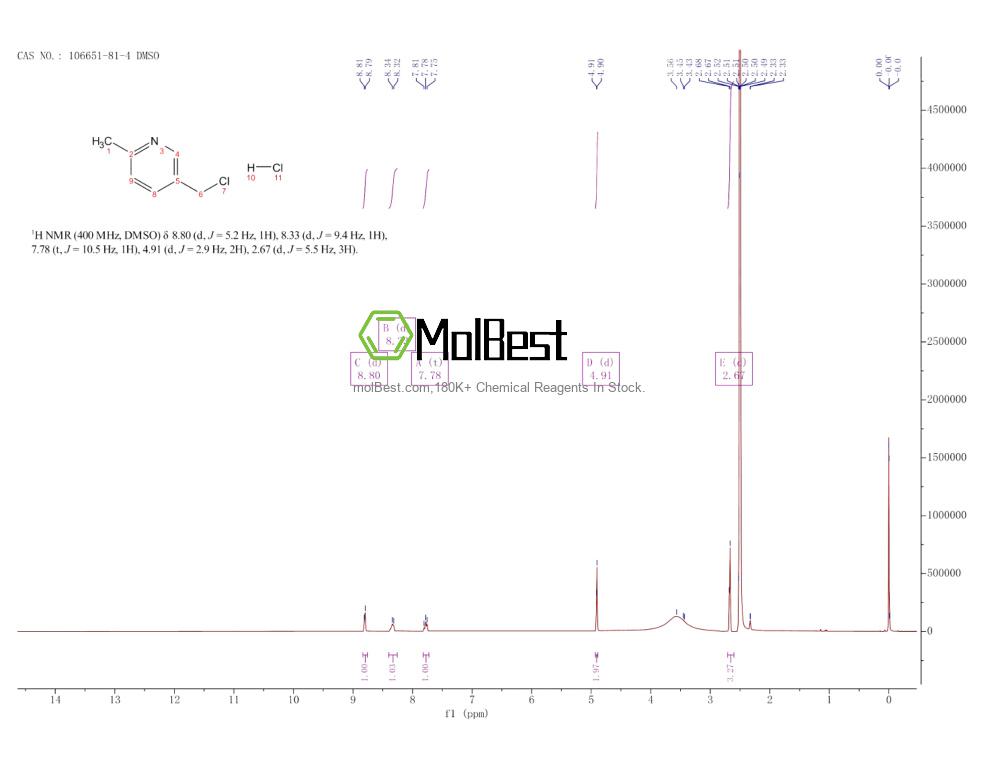 Espectro de teste de amostra física (NMR) de 106651-81-4