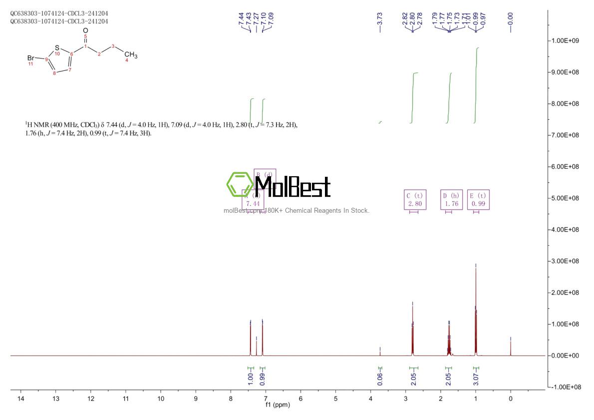 Espectro de prueba de muestra física (RMN) de 106652-43-1