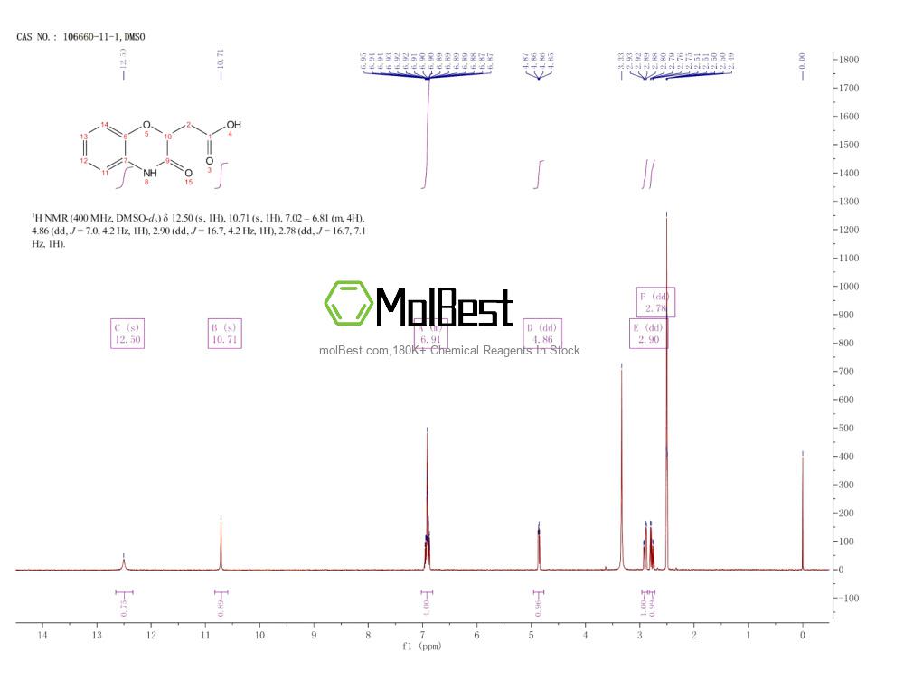 Espectro de teste de amostra física (NMR) de 106660-11-1