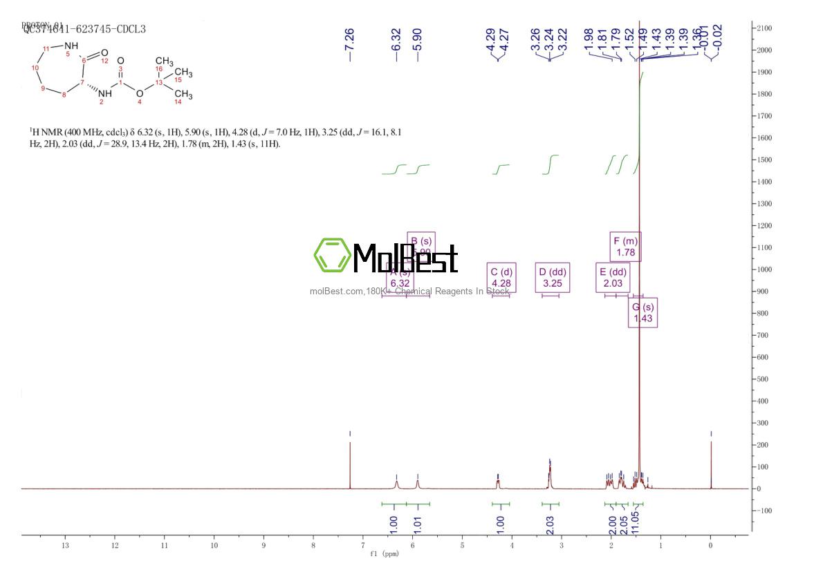 Espectro de teste de amostra física (NMR) de 106691-72-9