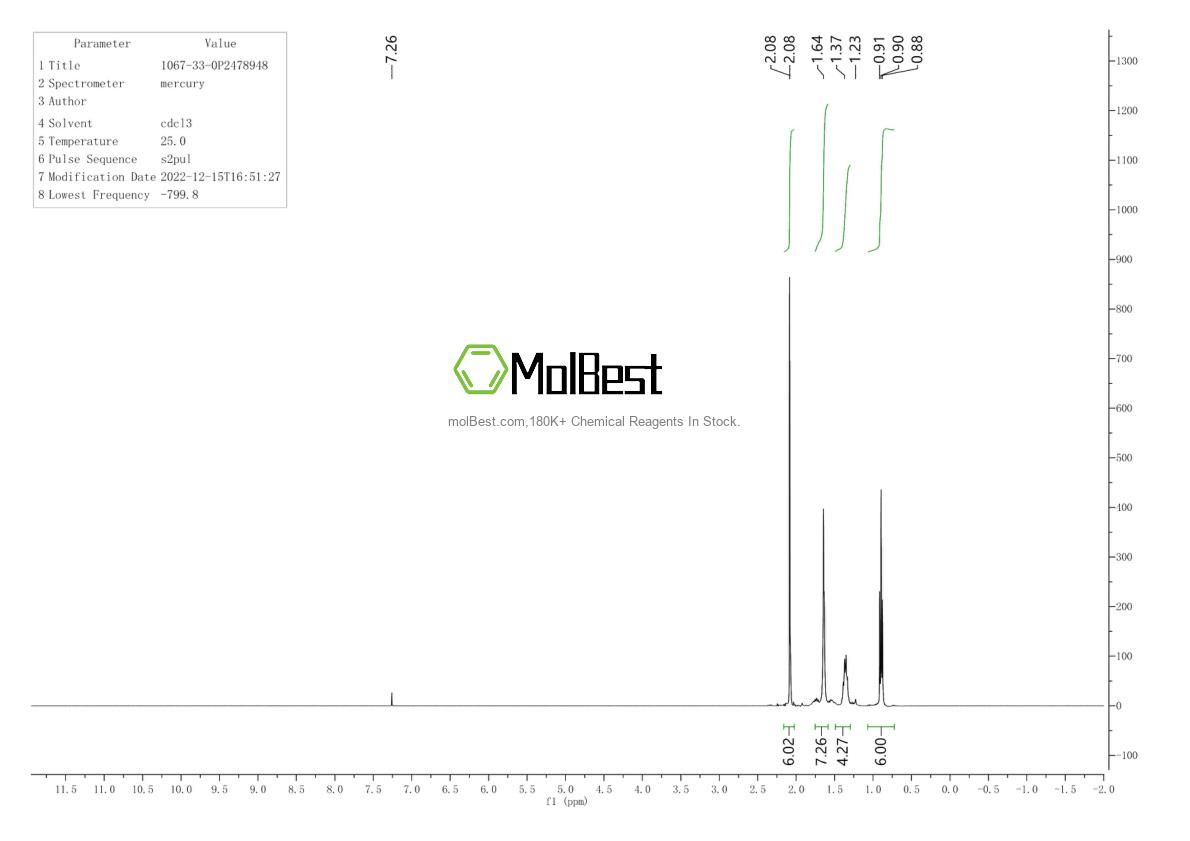 Physical sample testing spectrum (NMR) of 1067-33-0