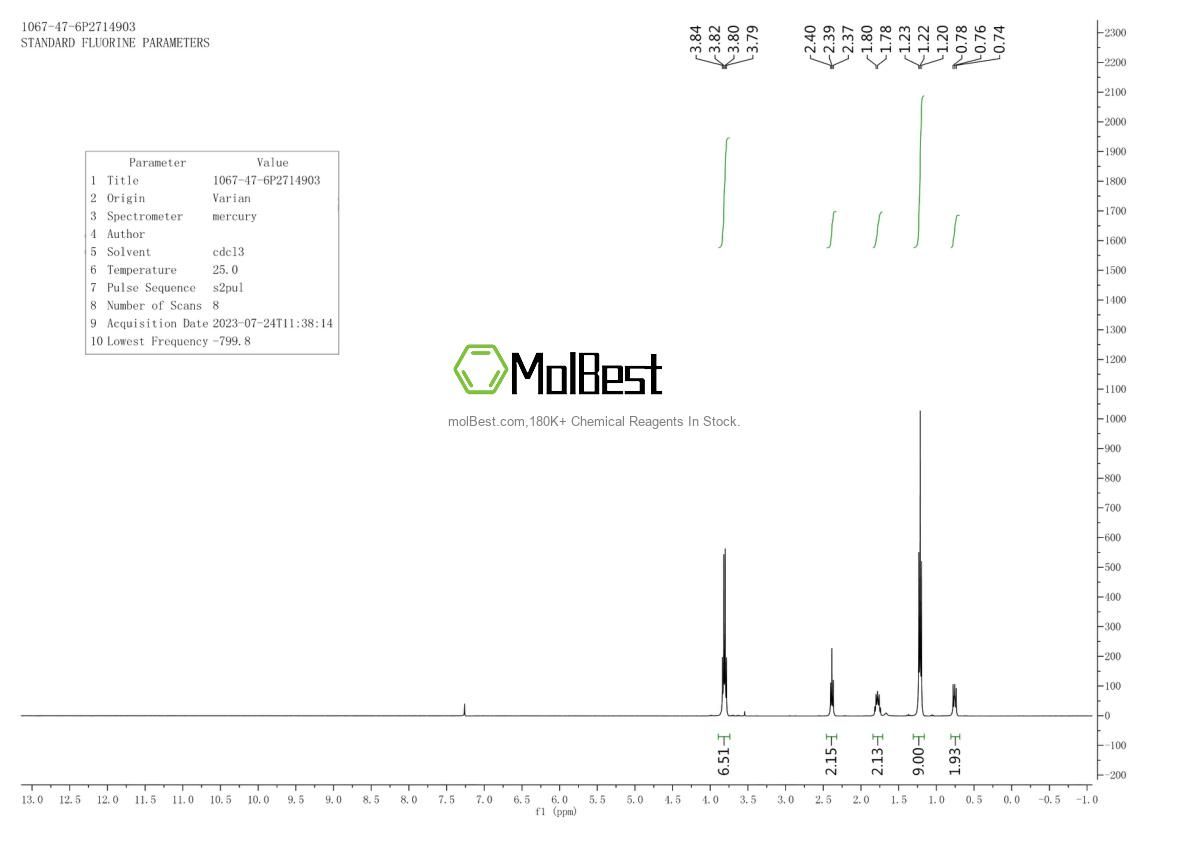 Physical sample testing spectrum (NMR) of 1067-47-6