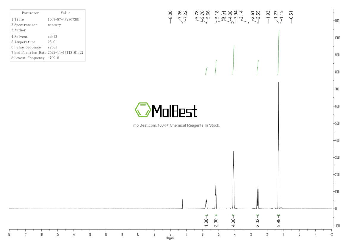 Physical sample testing spectrum (NMR) of 1067-87-4