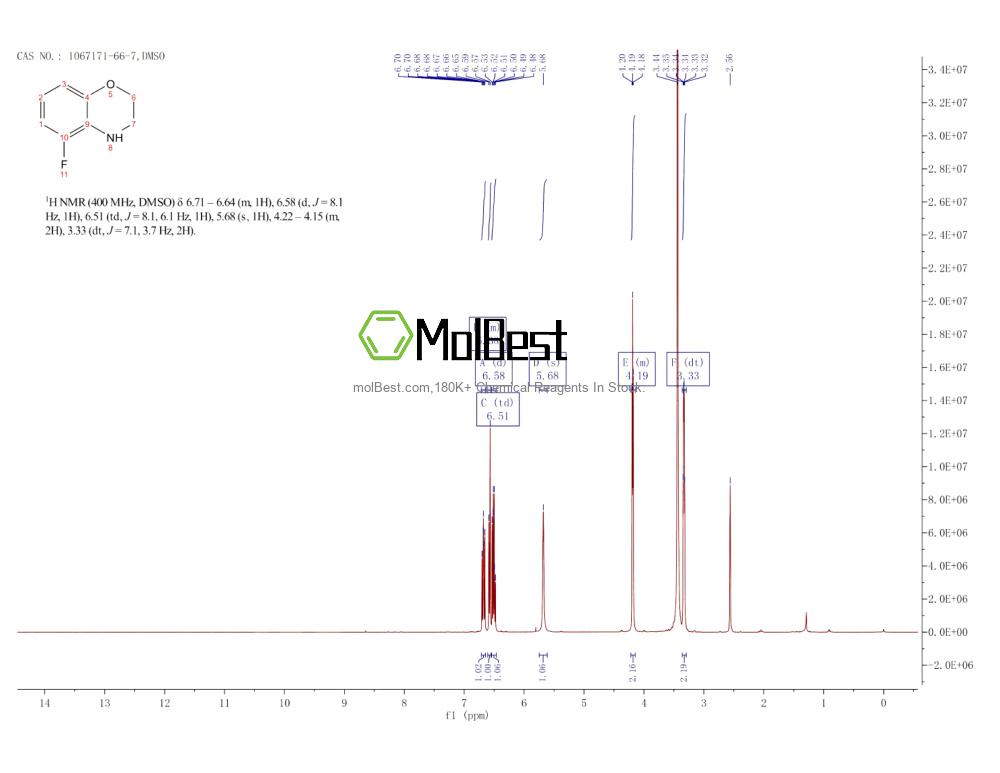 Espectro de teste de amostra física (NMR) de 1067171-66-7