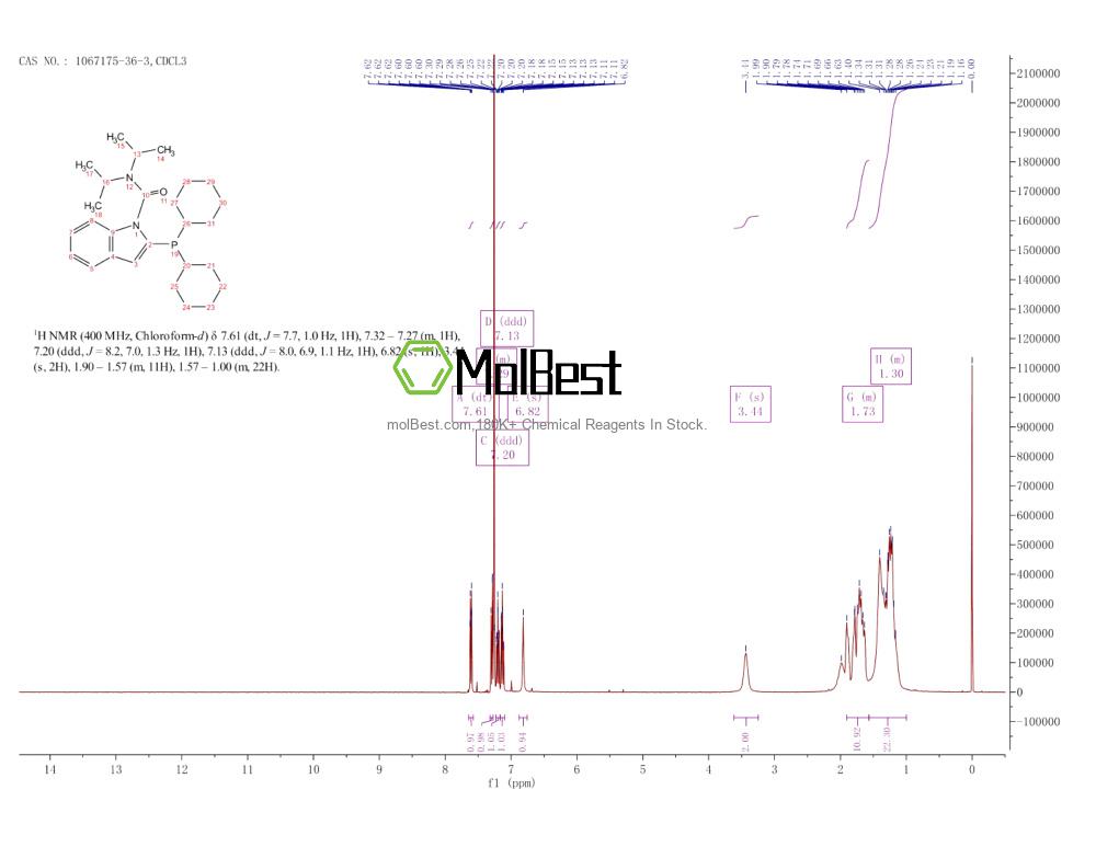 Espectro de teste de amostra física (NMR) de 1067175-36-3