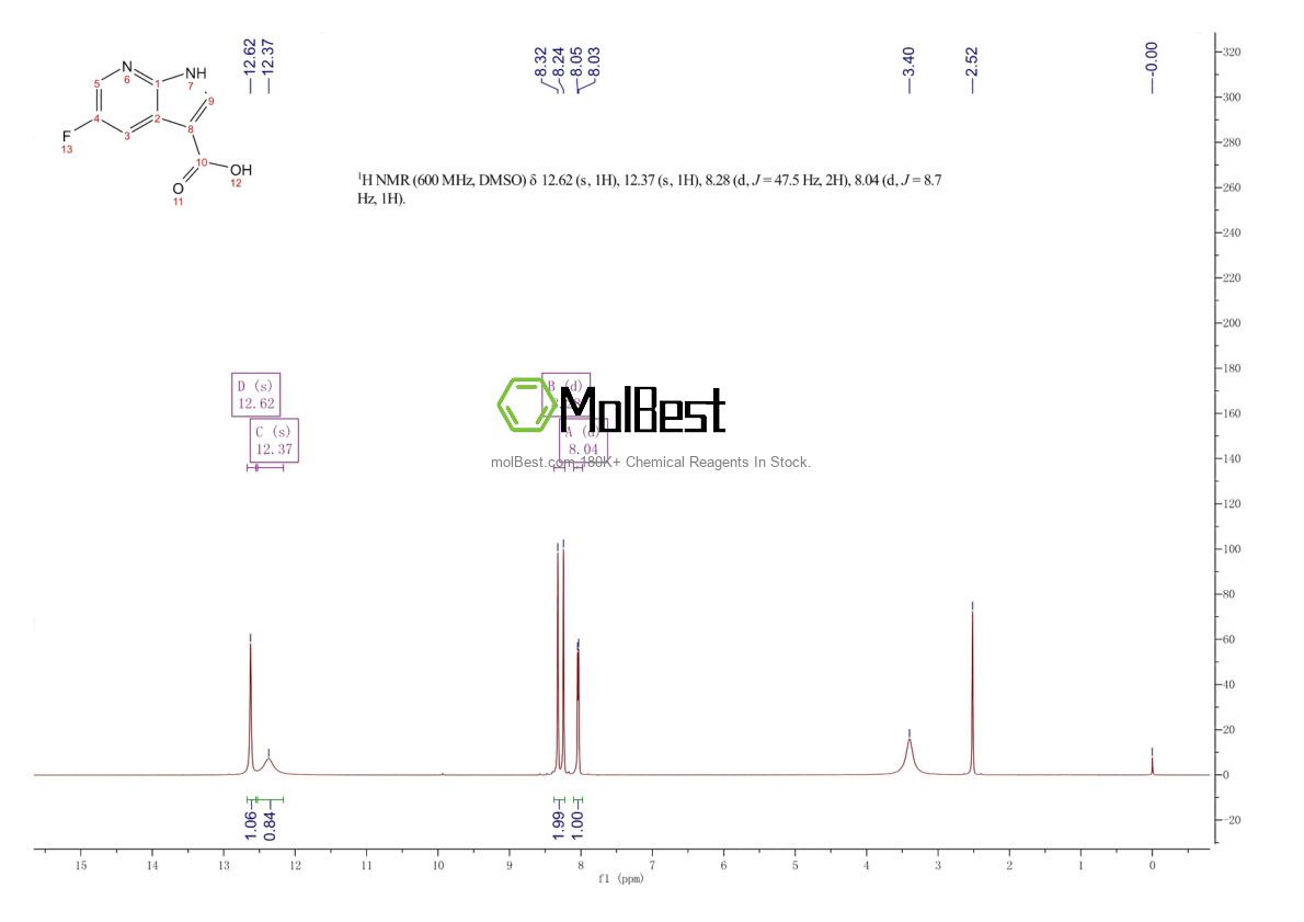 Espectro de teste de amostra física (NMR) de 1067193-34-3