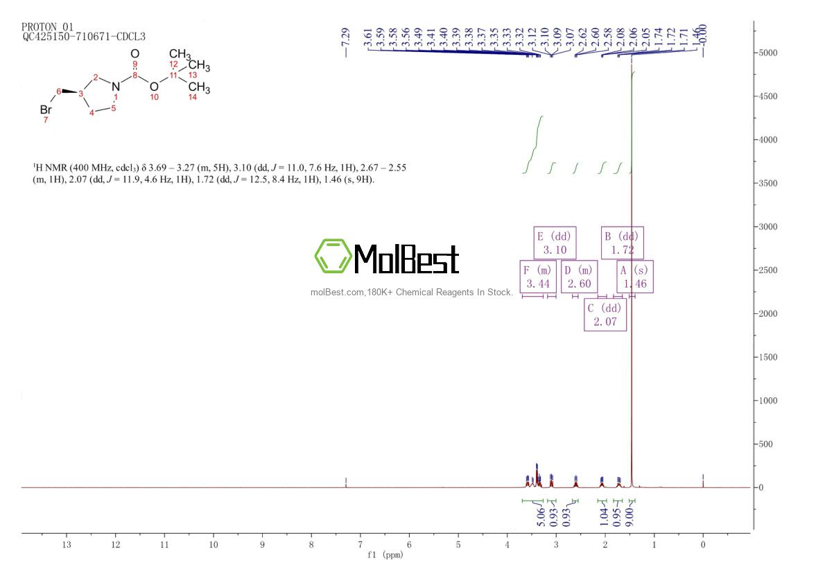 Espectro de teste de amostra física (NMR) de 1067230-65-2