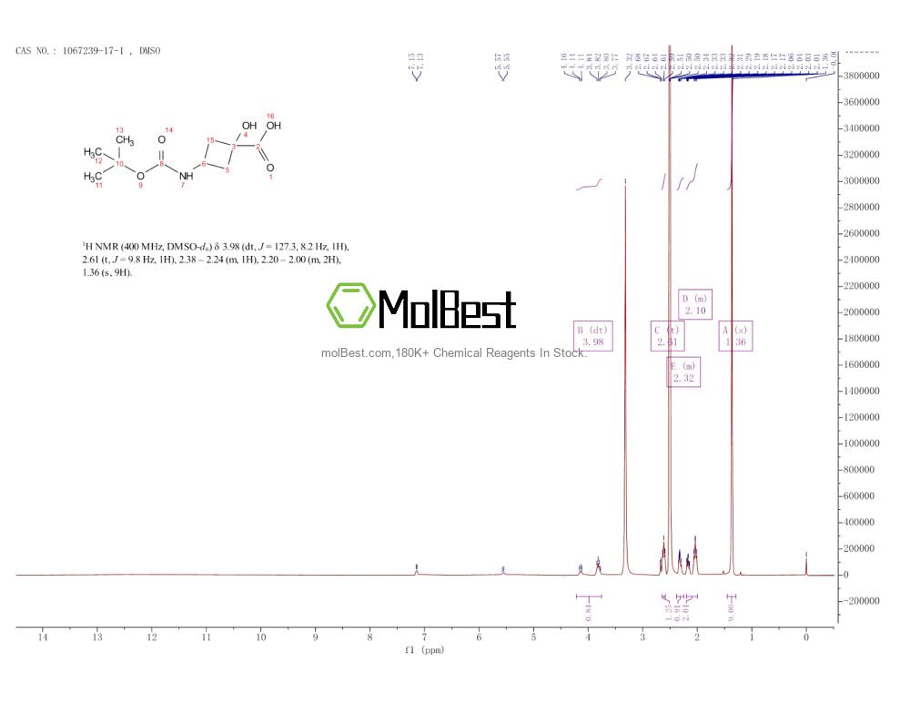 Espectro de teste de amostra física (NMR) de 1067239-17-1