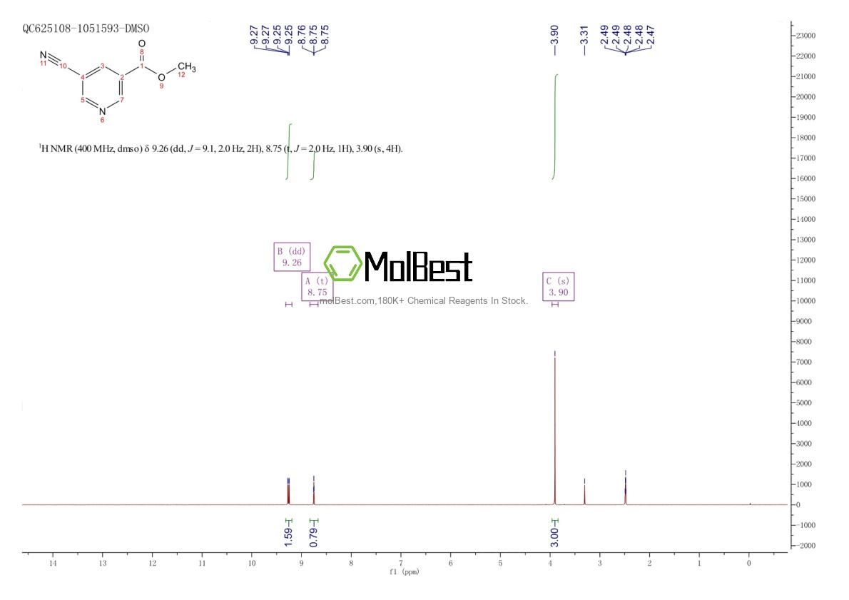 Espectro de teste de amostra física (NMR) de 106726-82-3