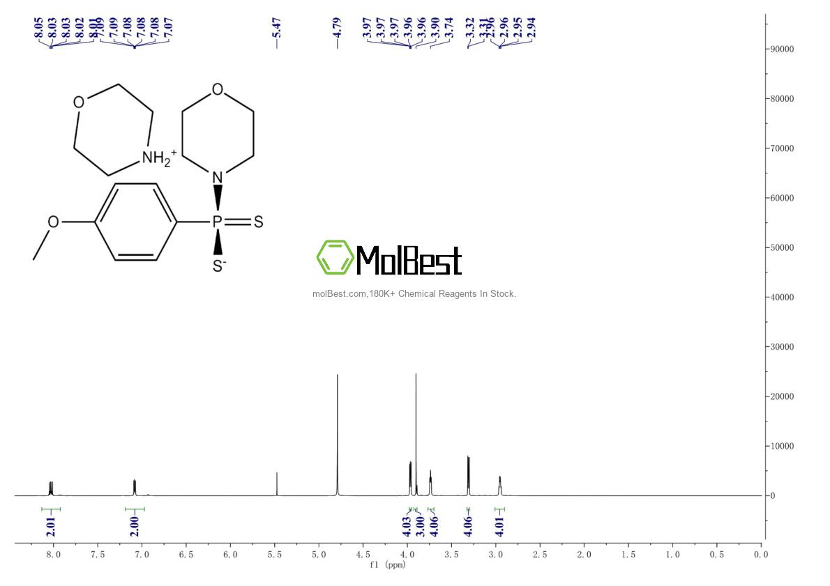 Espectro de teste de amostra física (NMR) de 106740-09-4