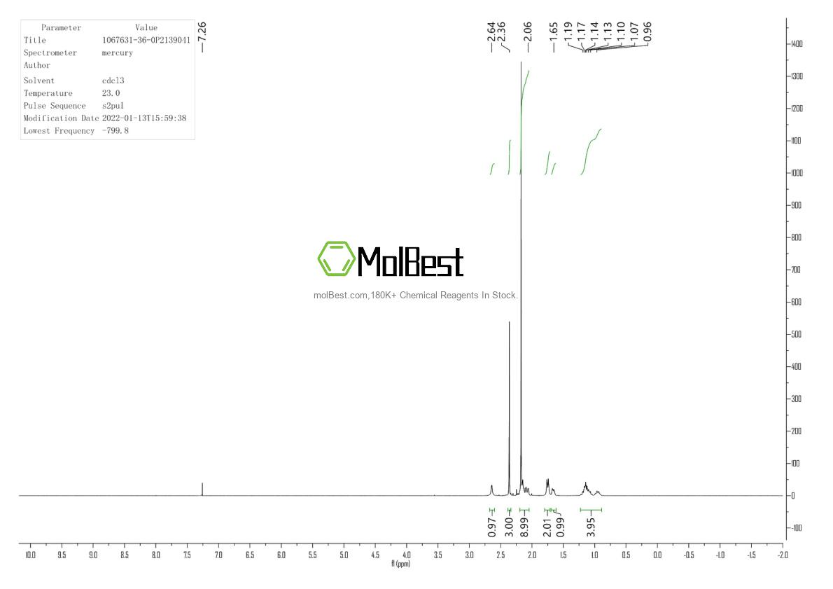 Physical sample testing spectrum (NMR) of 1067631-36-0