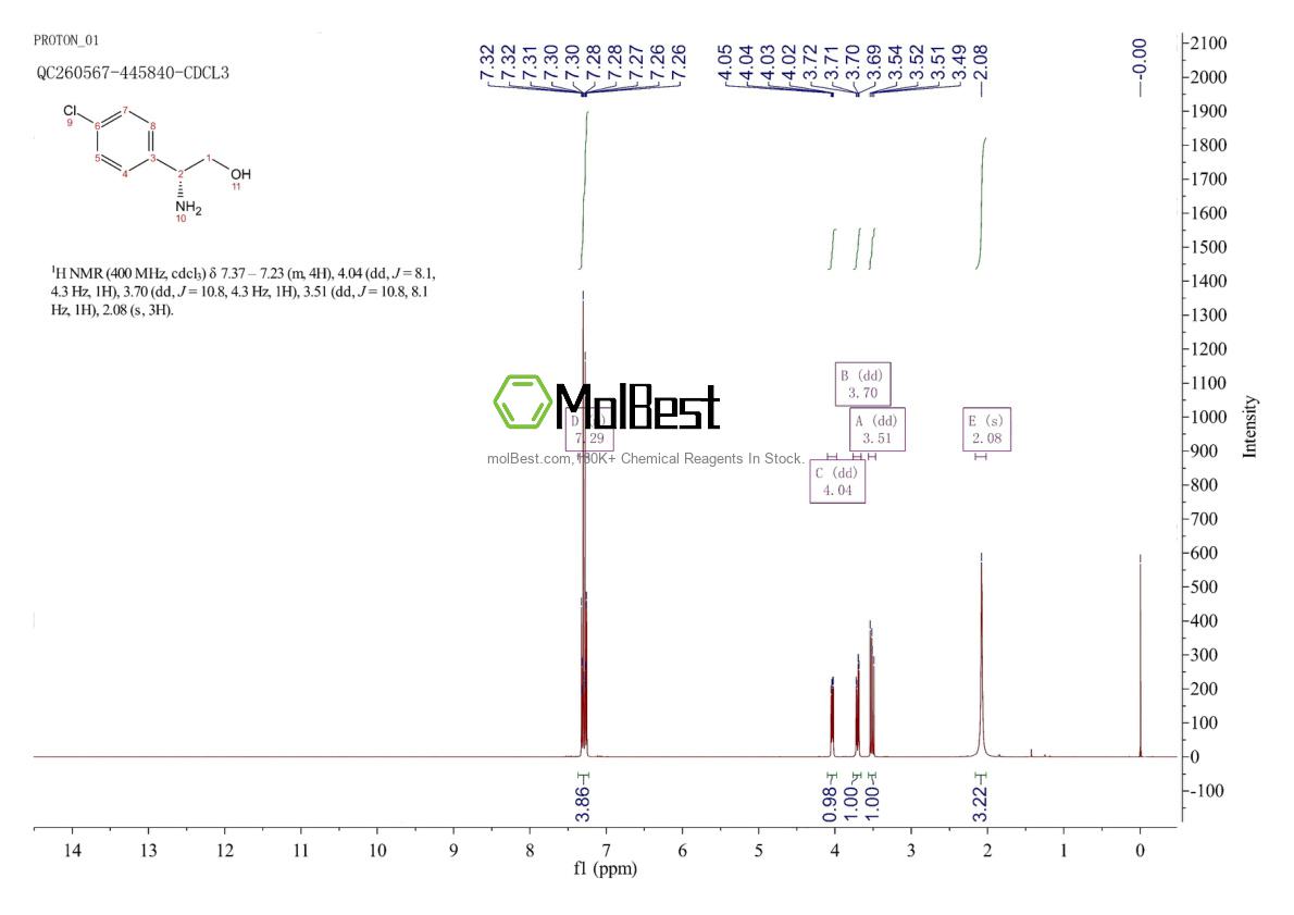 Physical sample testing spectrum (NMR) of 1067658-27-8