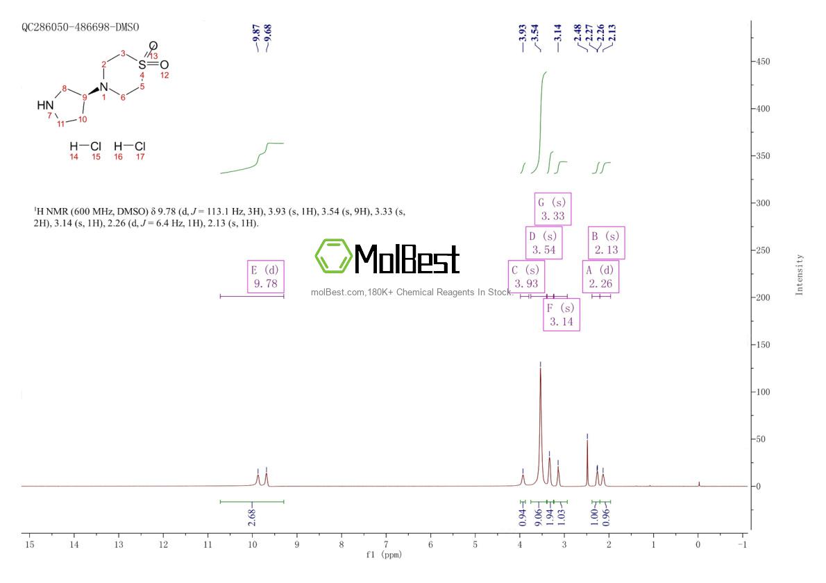 Espectro de teste de amostra física (NMR) de 1067716-53-3