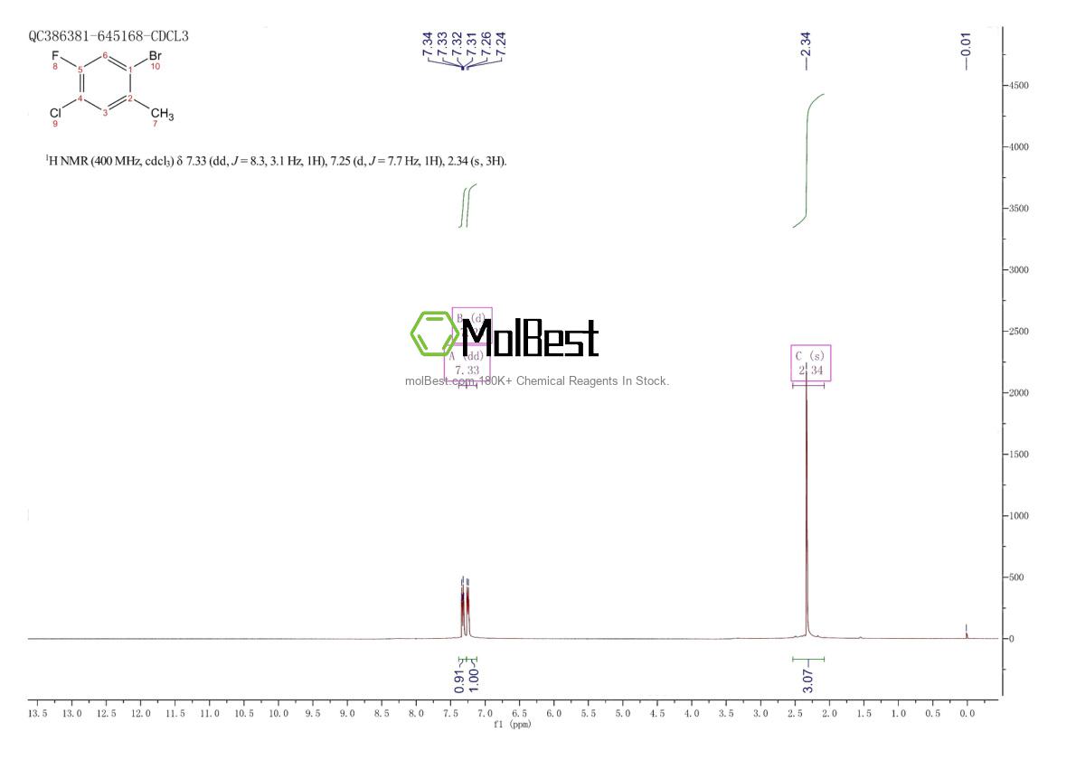 Espectro de teste de amostra física (NMR) de 1067882-53-4