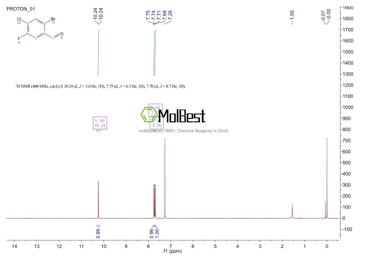 Espectro de teste de amostra física (NMR) de 1067882-63-6