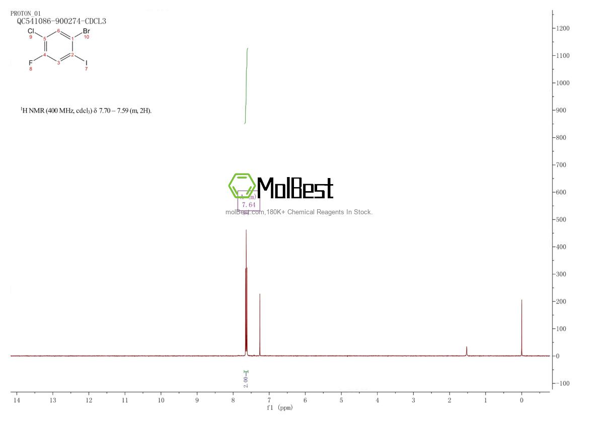 Espectro de teste de amostra física (NMR) de 1067882-65-8