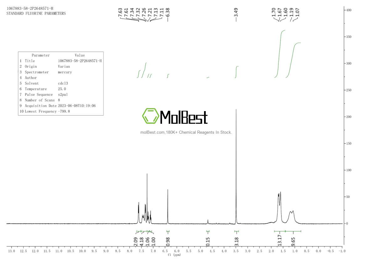 Physical sample testing spectrum (NMR) of 1067883-58-2