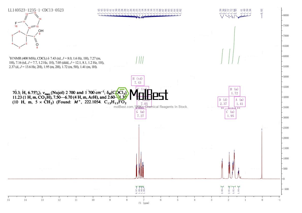 Espectro de prueba de muestra física (RMN) de 106795-66-8