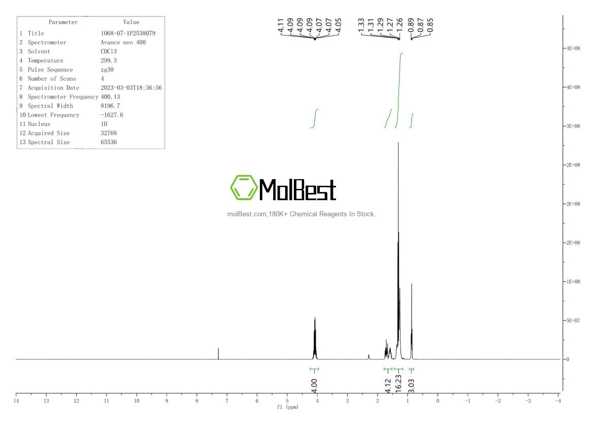 Espectro de teste de amostra física (NMR) de 1068-07-1