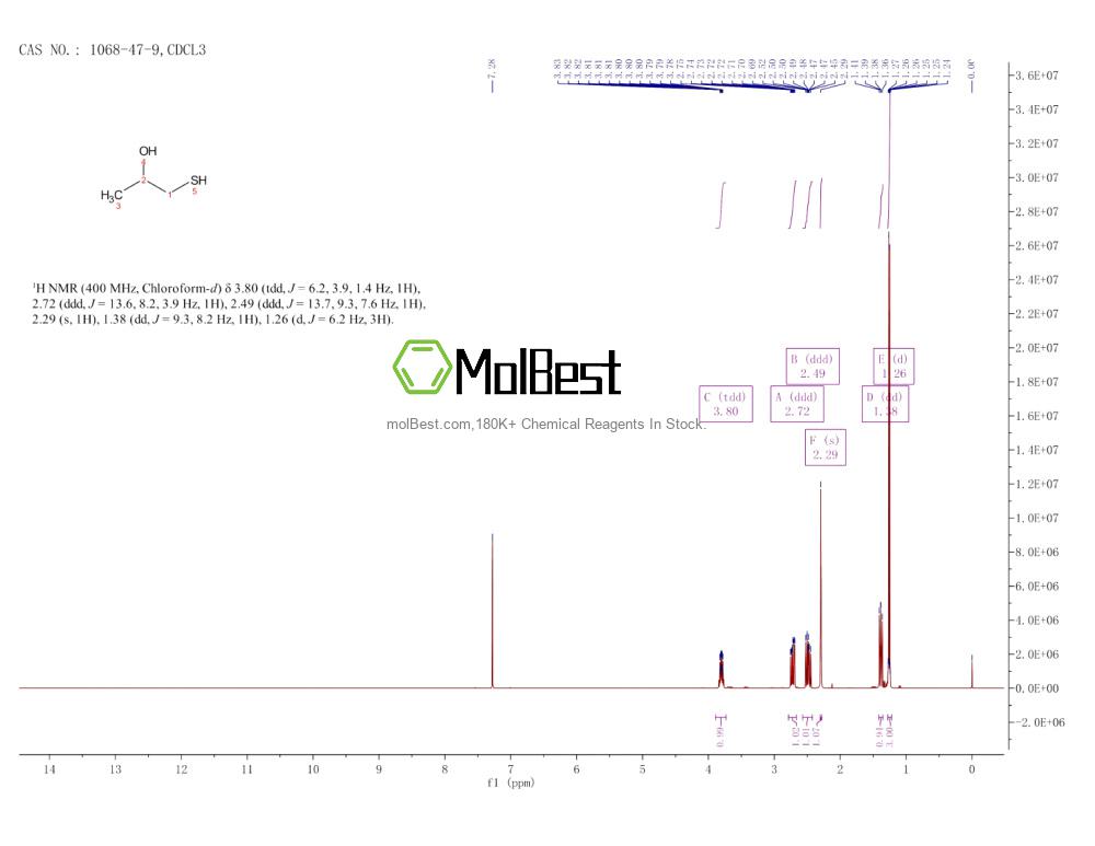 Espectro de teste de amostra física (NMR) de 1068-47-9