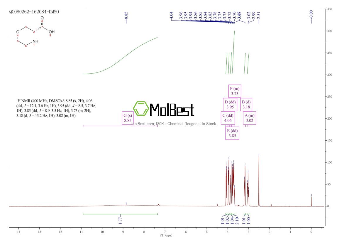 Espectro de teste de amostra física (NMR) de 106825-81-4