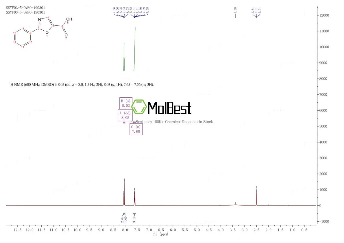 Espectro de teste de amostra física (NMR) de 106833-79-8
