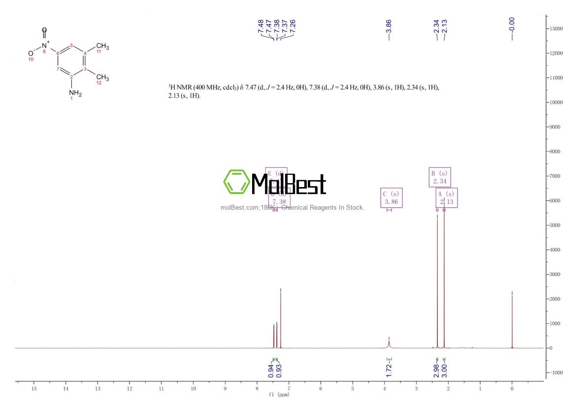 Espectro de teste de amostra física (NMR) de 106837-44-9