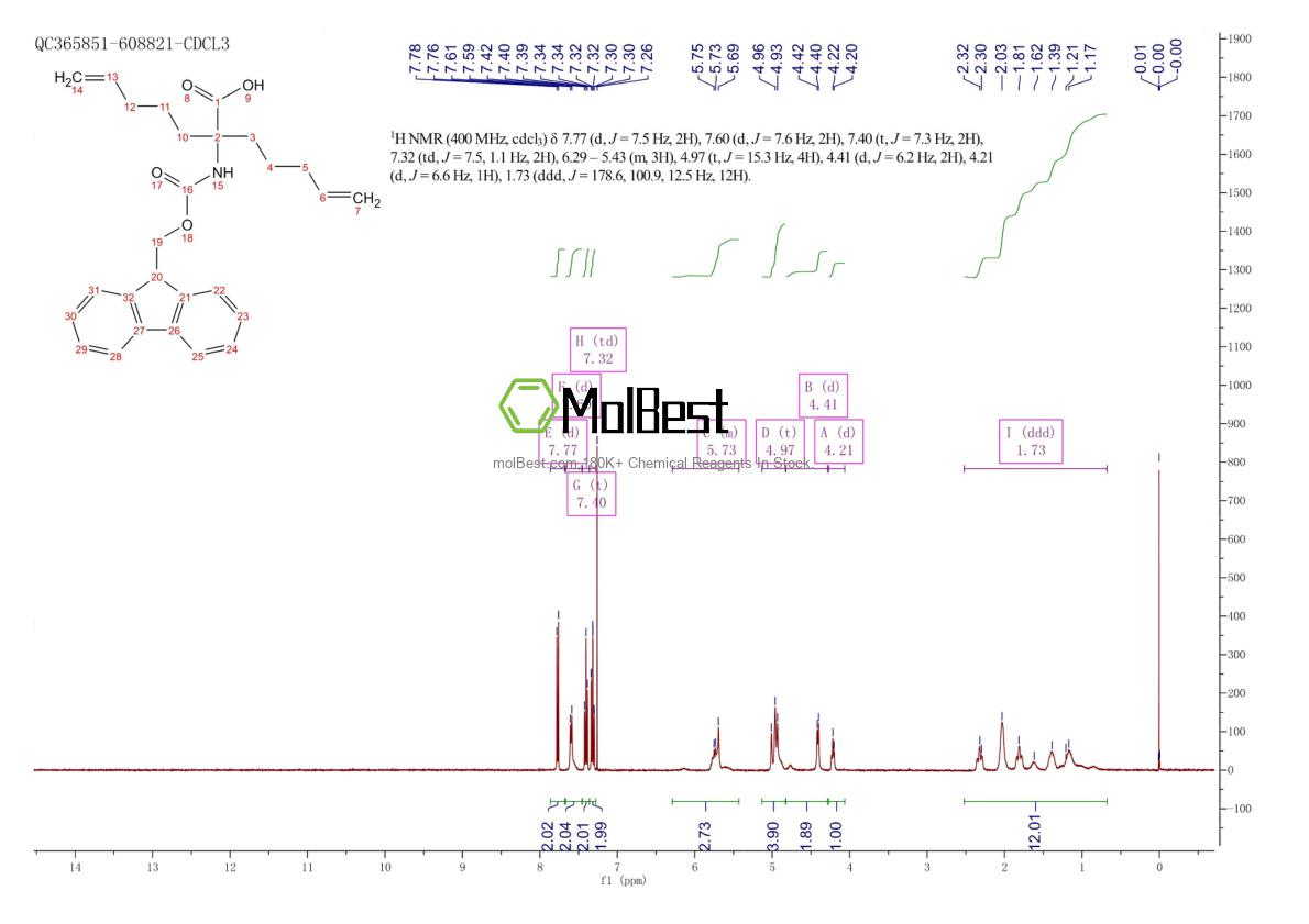 Espectro de teste de amostra física (NMR) de 1068435-19-7