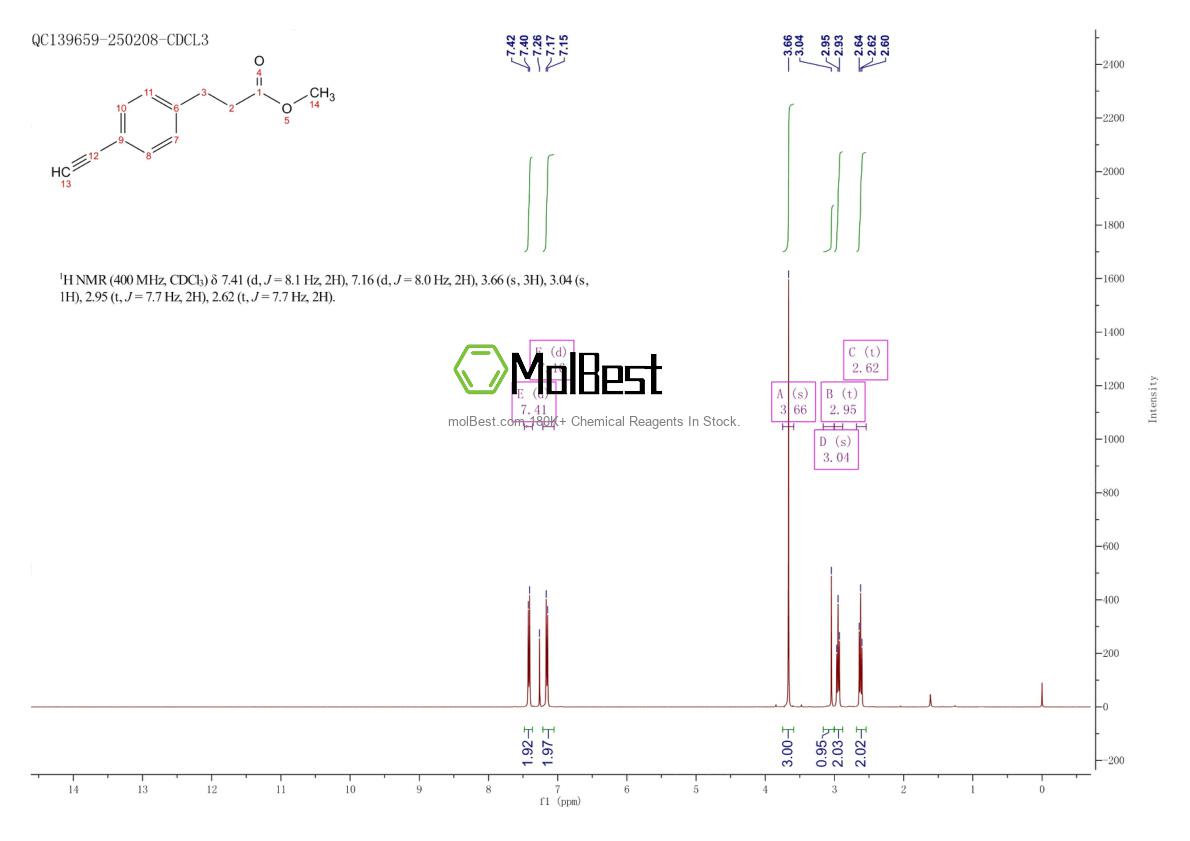Espectro de prueba de muestra física (RMN) de 1068471-18-0