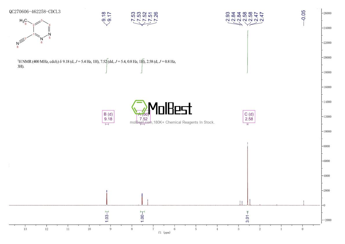 Espectro de teste de amostra física (NMR) de 106861-17-0
