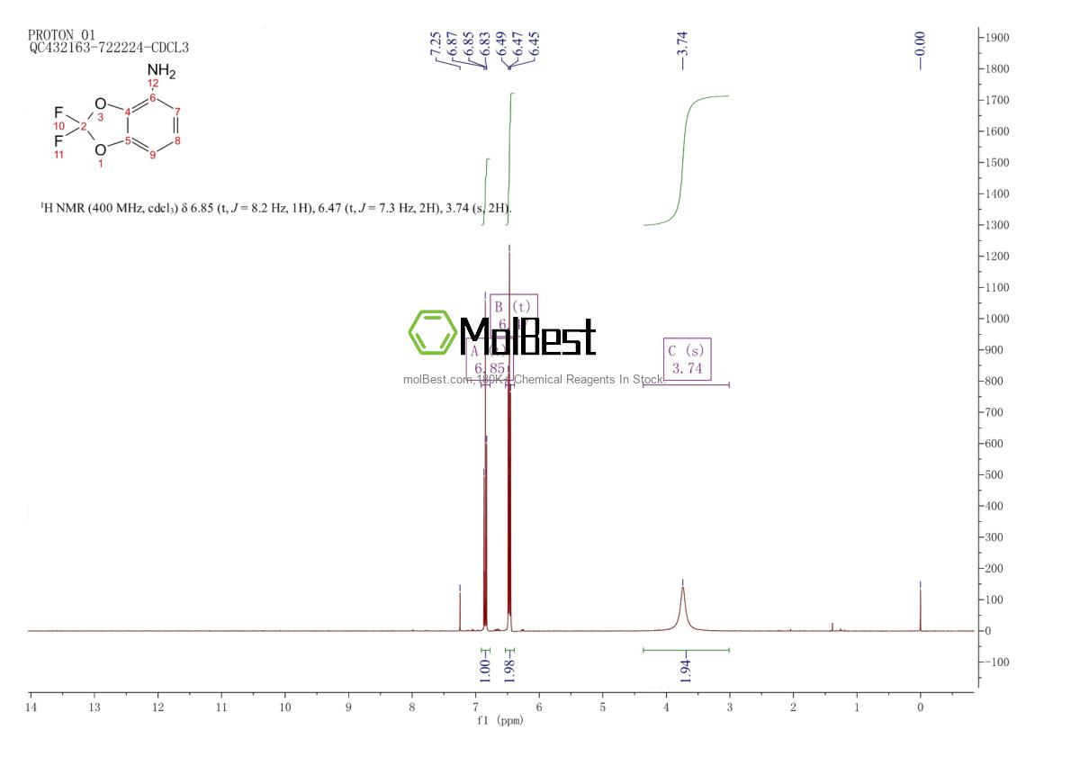 Espectro de teste de amostra física (NMR) de 106876-54-4