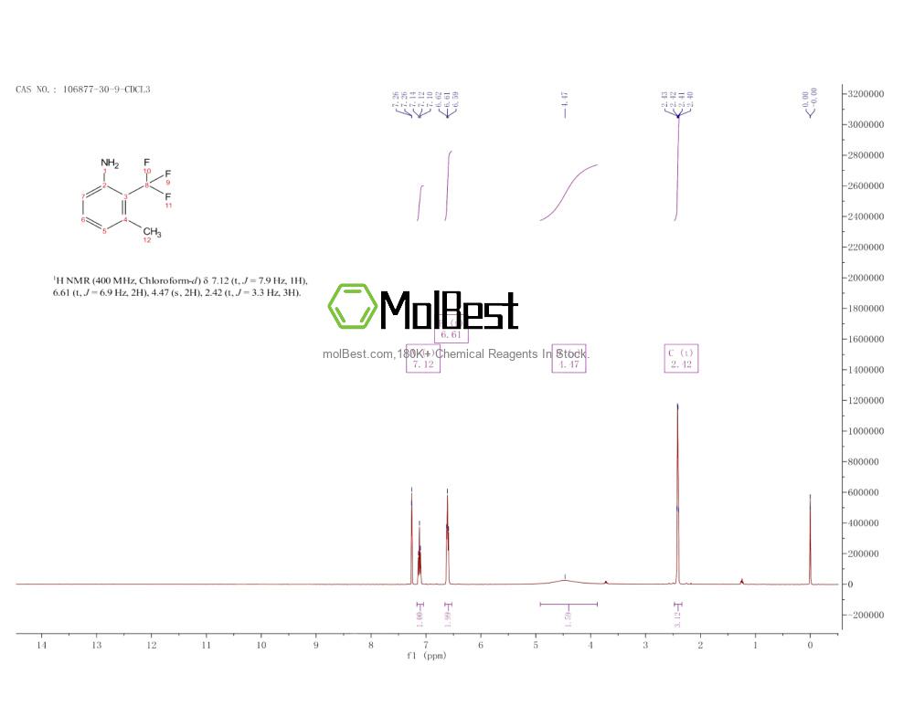 Espectro de teste de amostra física (NMR) de 106877-30-9