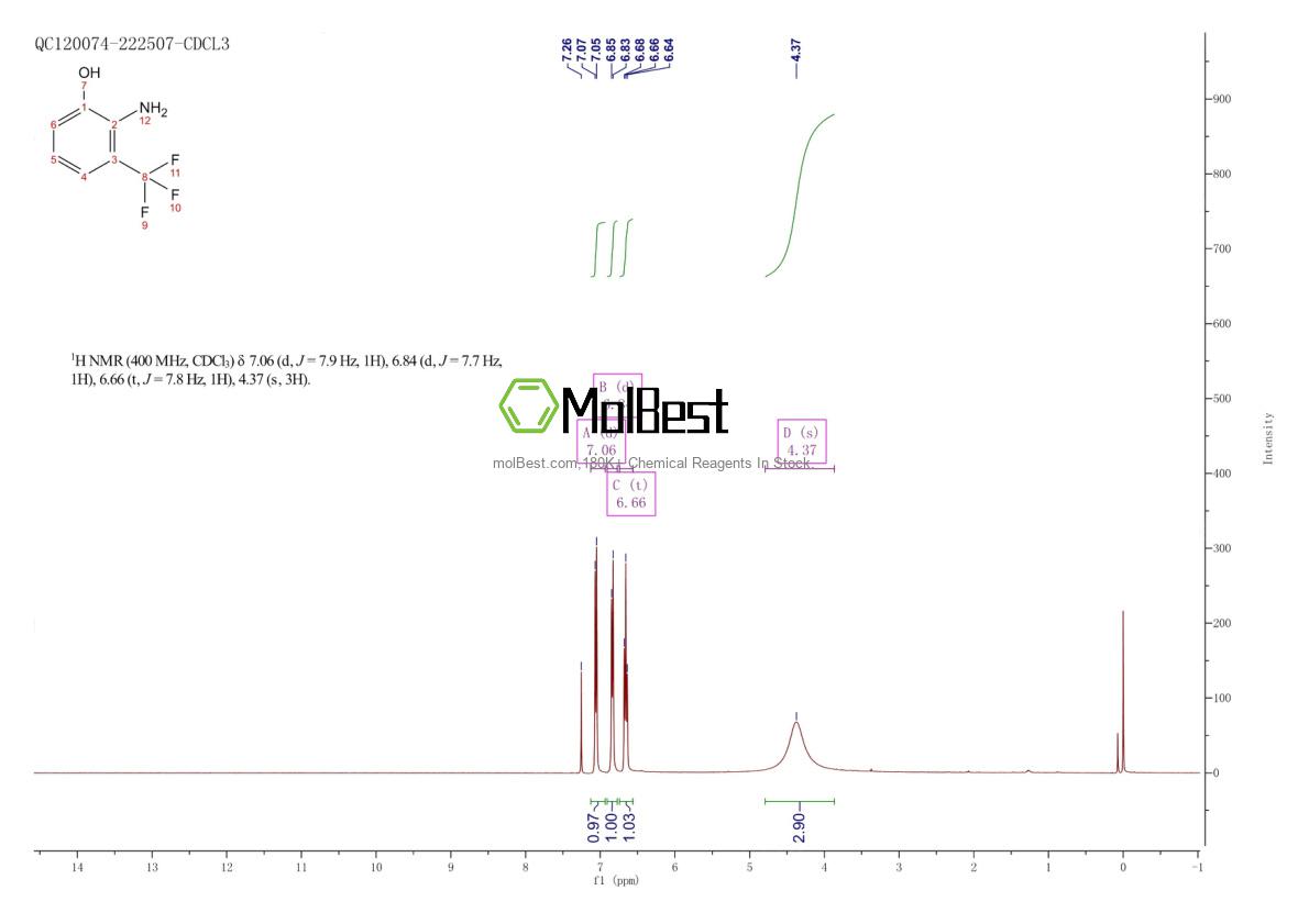 Espectro de teste de amostra física (NMR) de 106877-48-9
