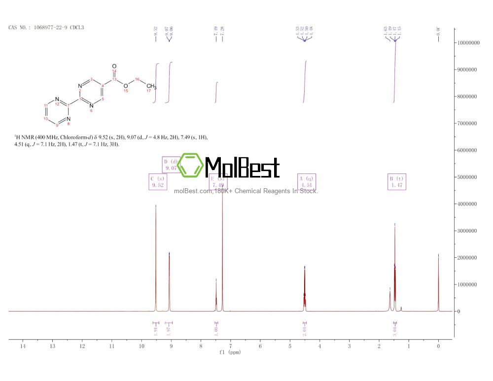 Espectro de teste de amostra física (NMR) de 1068977-22-9
