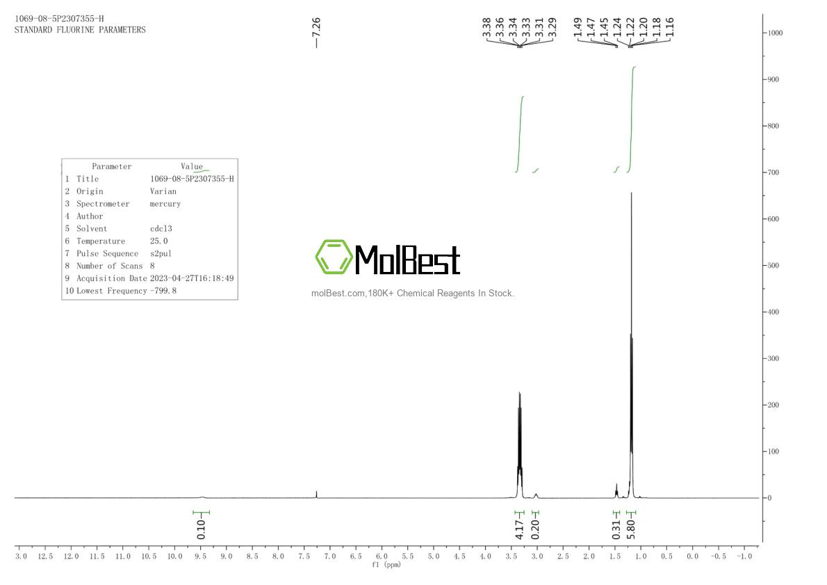 Physical sample testing spectrum (NMR) of 1069-08-5