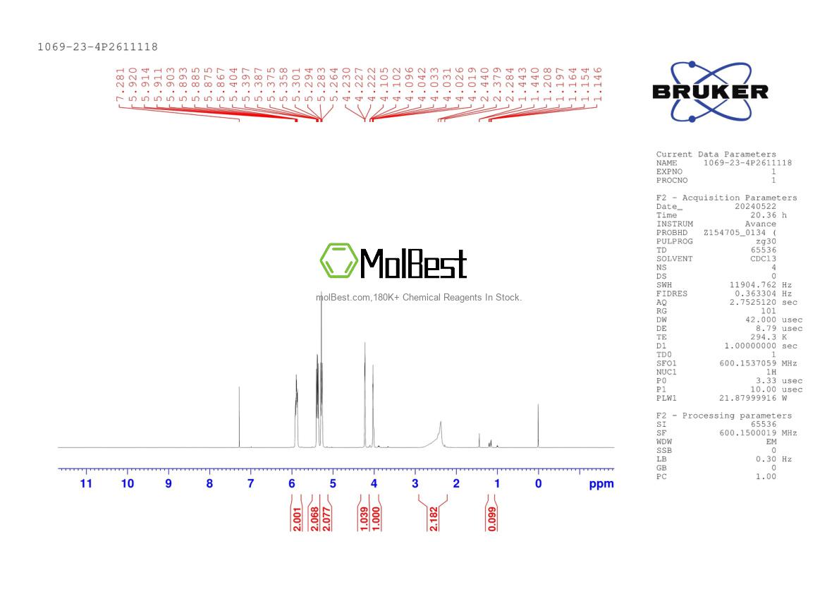 Espectro de teste de amostra física (NMR) de 1069-23-4