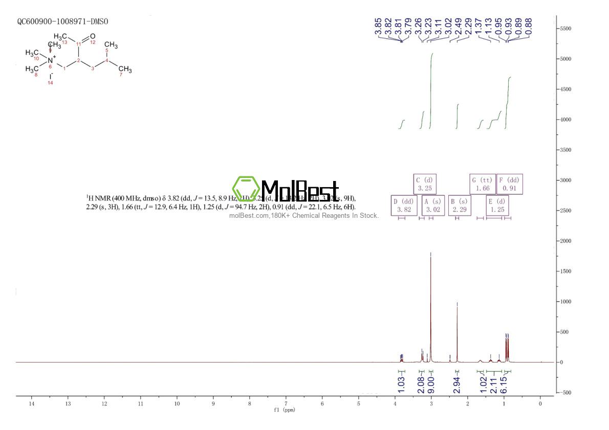 Espectro de teste de amostra física (NMR) de 1069-62-1
