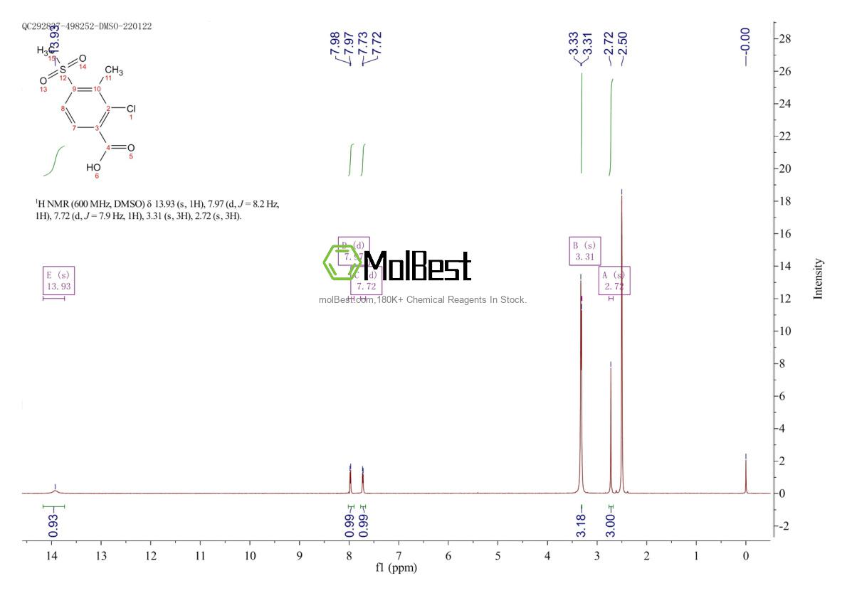 Espectro de prueba de muestra física (RMN) de 106904-09-0