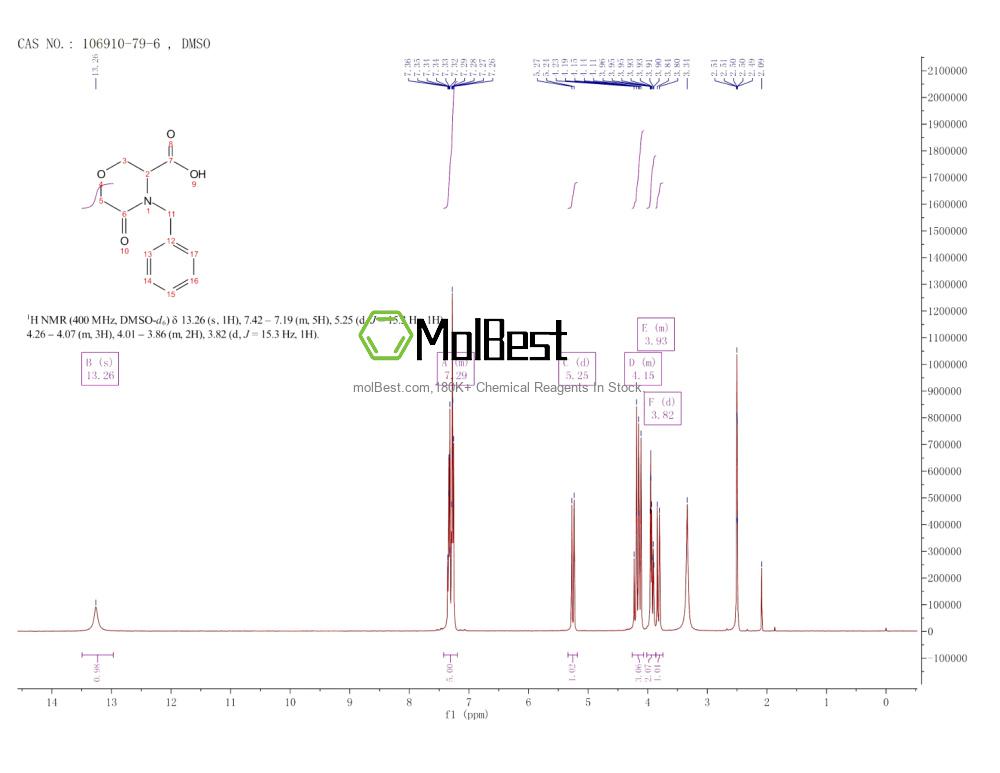 Physical sample testing spectrum (NMR) of 106910-79-6