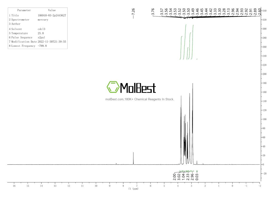 Physical sample testing spectrum (NMR) of 106910-83-2