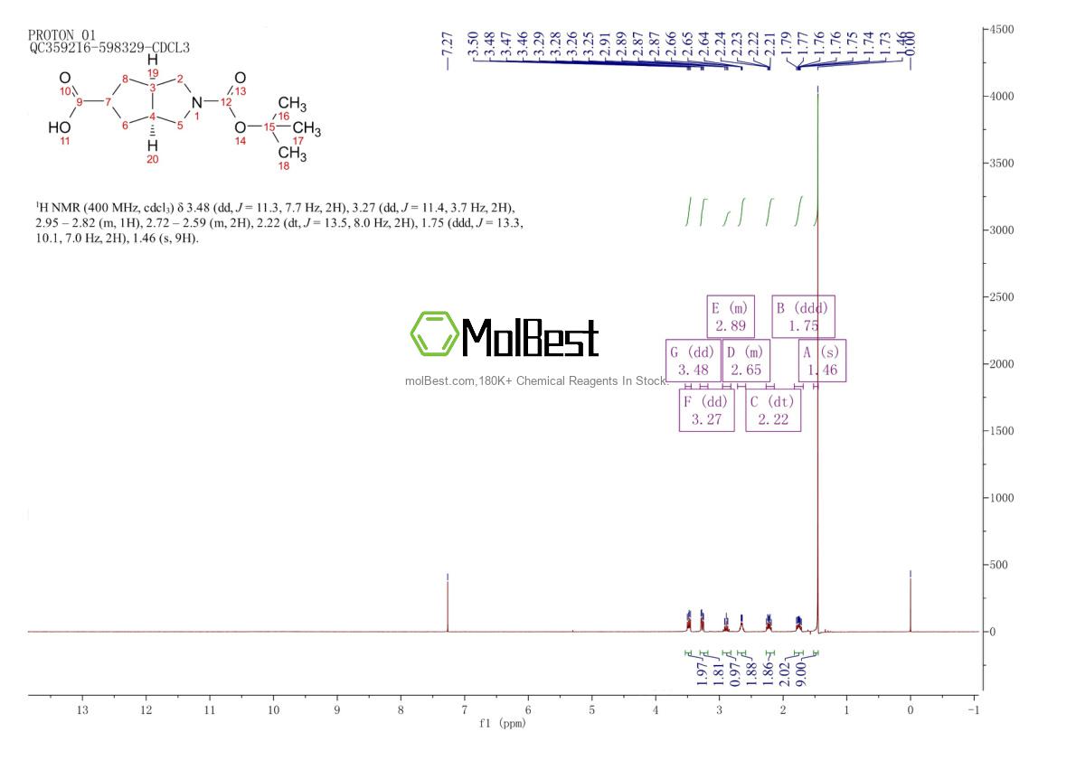 Espectro de teste de amostra física (NMR) de 1069113-47-8
