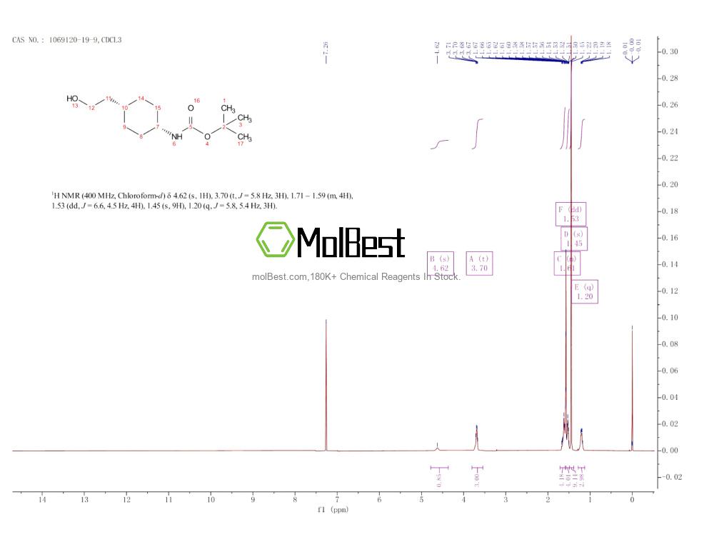 Espectro de teste de amostra física (NMR) de 1069120-19-9