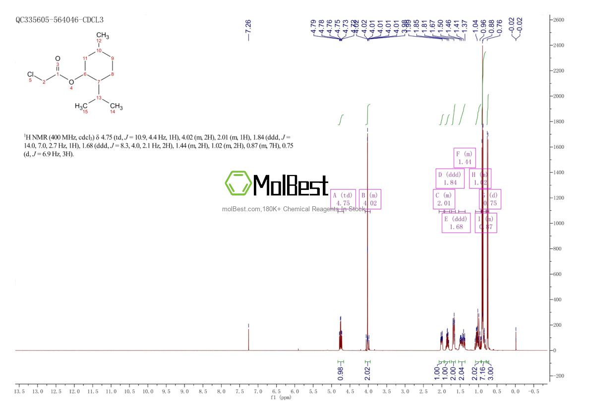 Espectro de teste de amostra física (NMR) de 106916-72-7