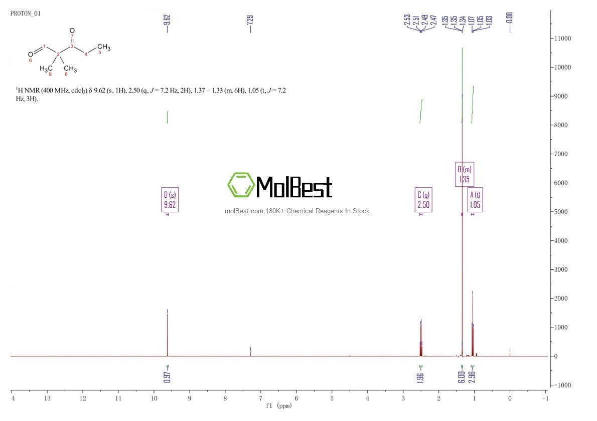 Espectro de teste de amostra física (NMR) de 106921-60-2